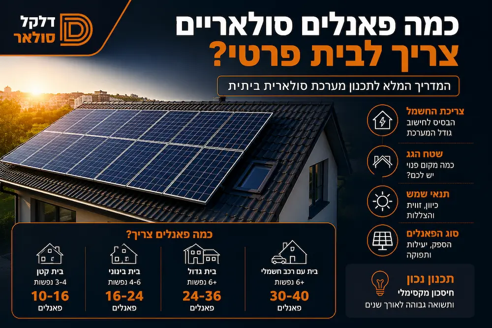 כמה פאנלים סולאריים צריך לבית פרטי