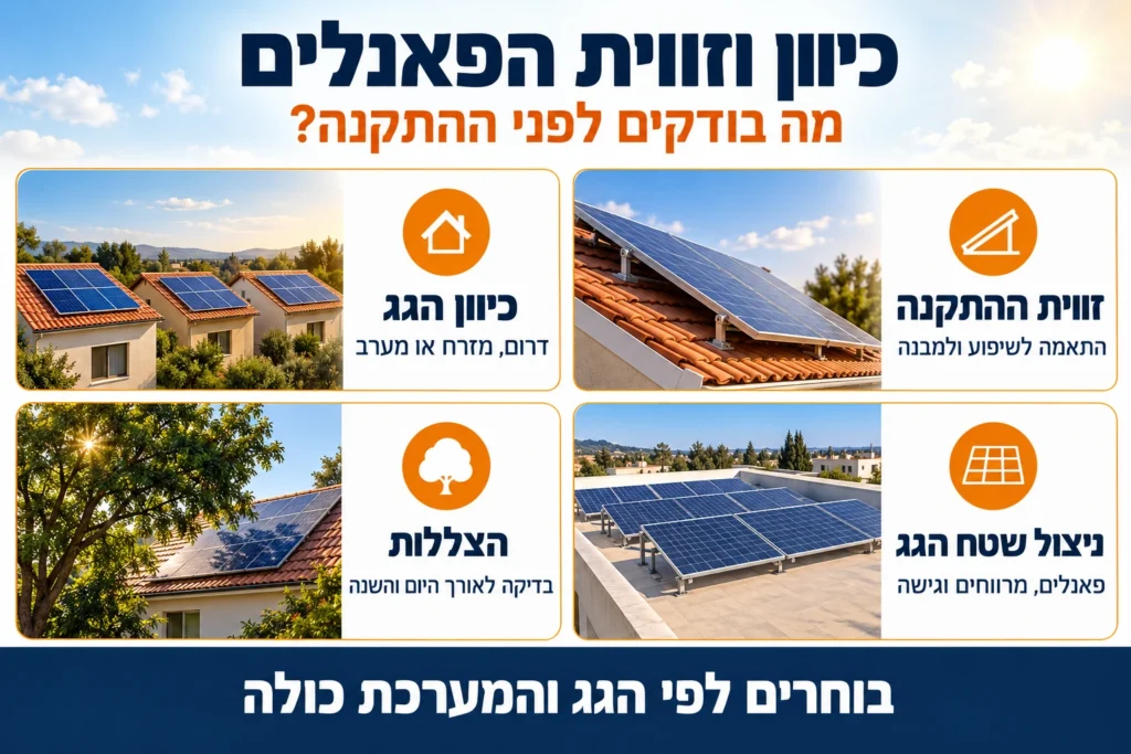 שיקולים לבחירת כיוון וזווית הפאנלים: כיוון הגג, שיפוע, הצללות וניצול השטח